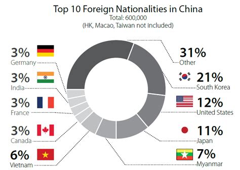 are there indian expats in china